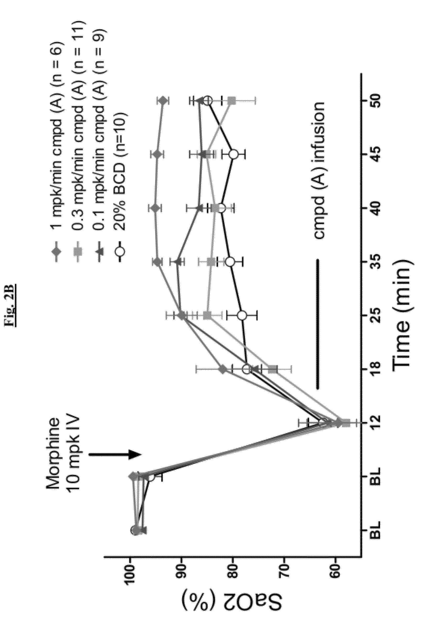 Novel Compounds and Compositions for Treatment of Breathing Control Disorders or Diseases