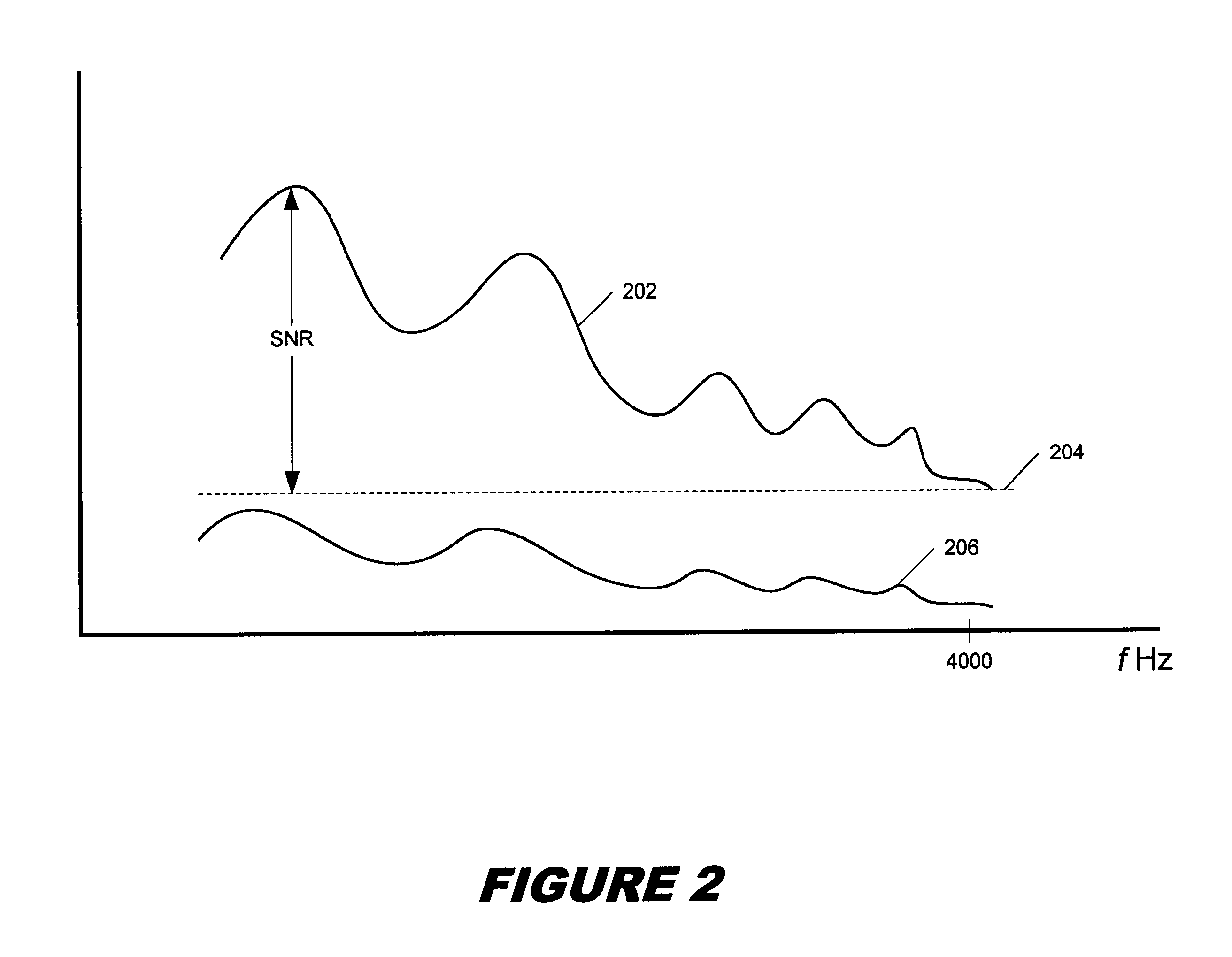 Method and apparatus for improved weighting filters in a CELP encoder