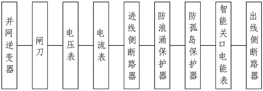 Distributed type power supply grid-connected power distribution cabinet