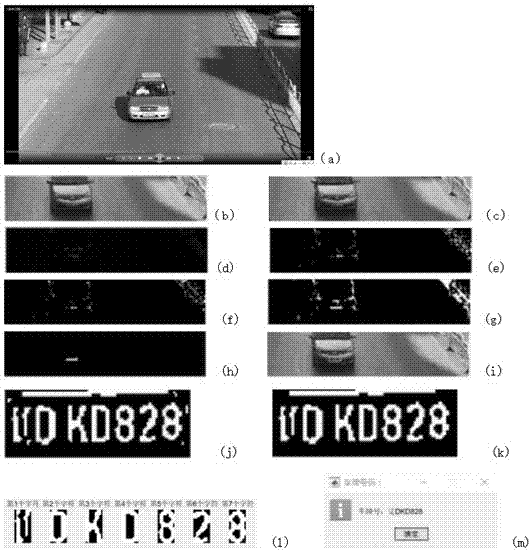 Dynamic video road license plate identification method