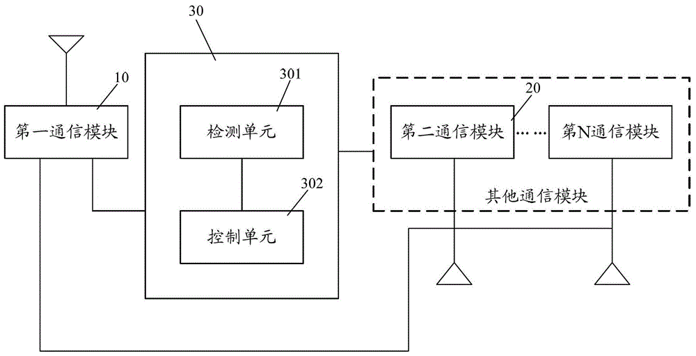 Communication terminal and multi-standby multi-communication method and device thereof