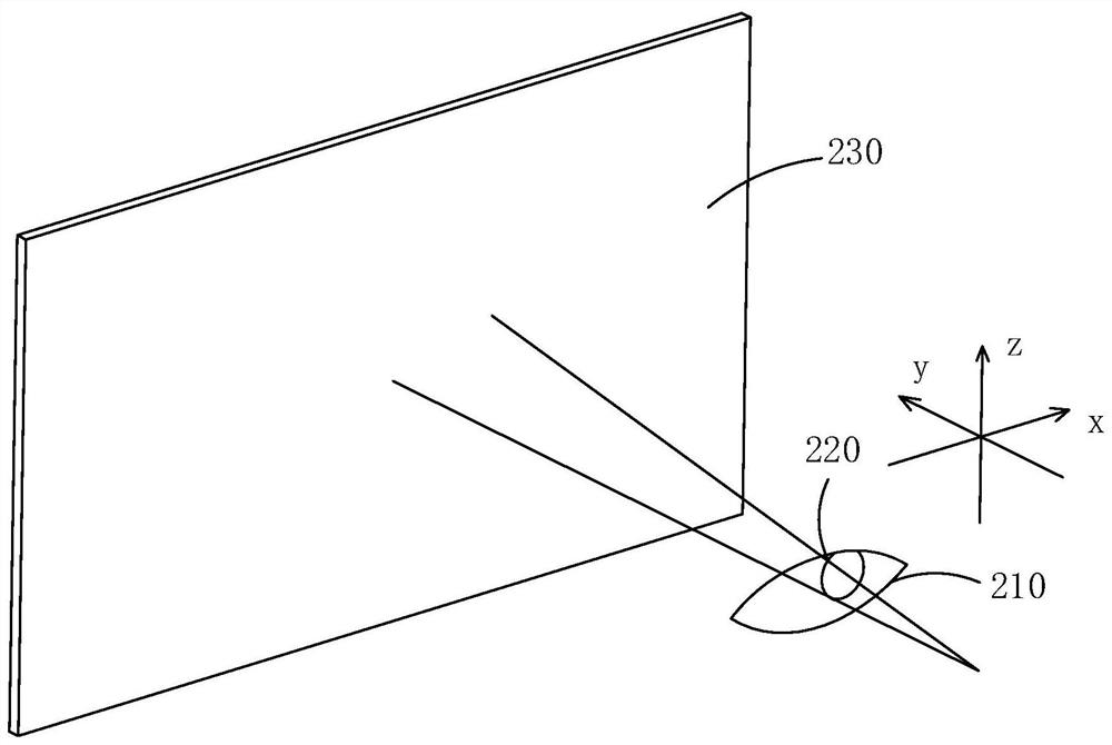 Virtual environment interaction method and equipment