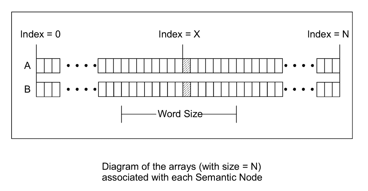 Methods and systems of four-valued genomic sequencing and macromolecular analysis