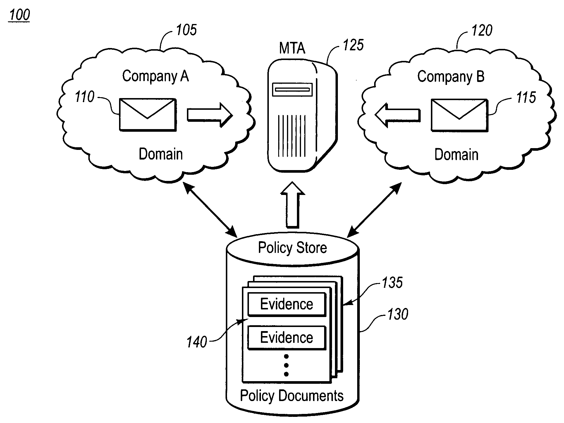 enforcing-rights-mangement-through-edge-email-servers-eureka