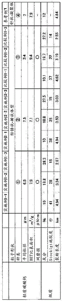 Paper filled with rosette-type precipitated calcium carbonate