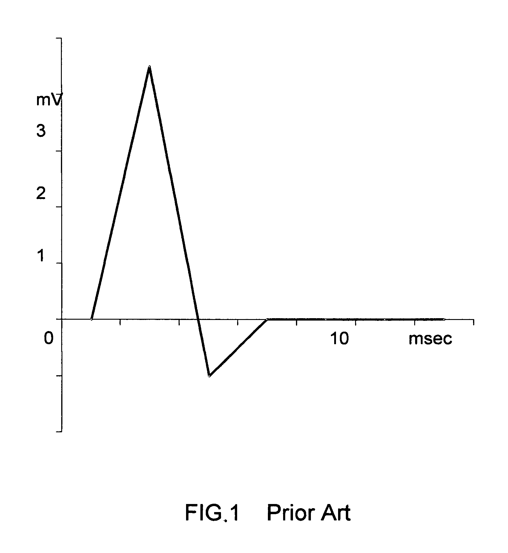 Therapeutic electric antioxidant clothing apparatus and method
