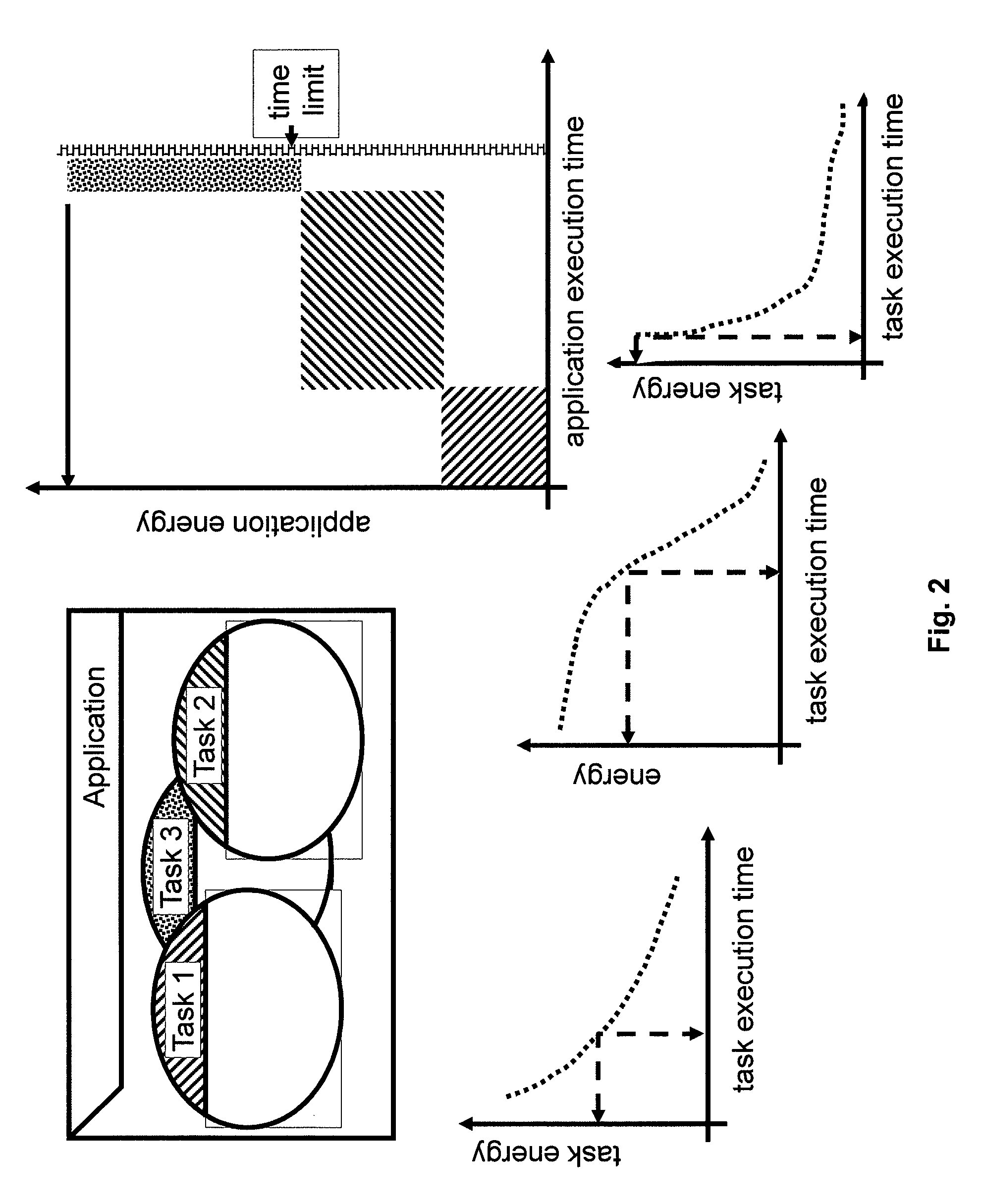 Method and apparatus for designing and manufacturing electronic circuits subject to leakage problems caused by temperature variations and/or aging