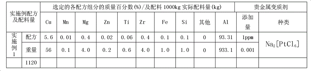 Noble-metal-modified aluminum alloy material and preparation method thereof