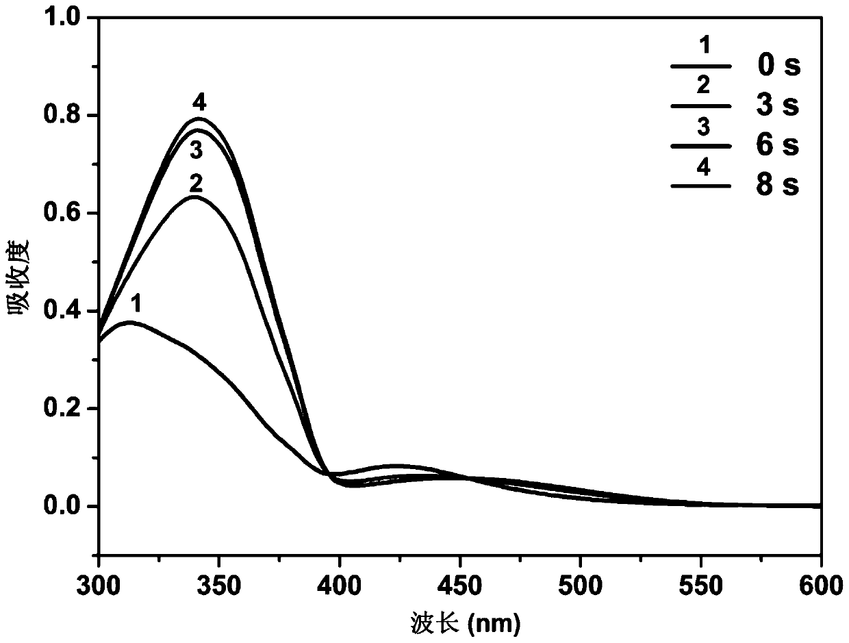 Visible light response supramolecular gel and preparation method thereof
