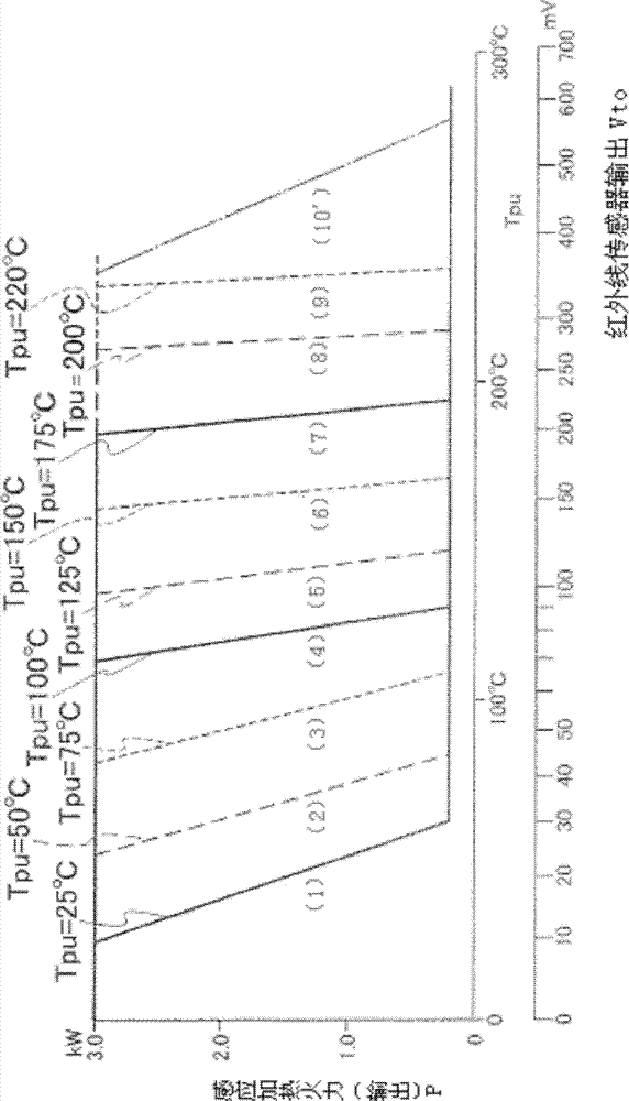 Induction heating cooker