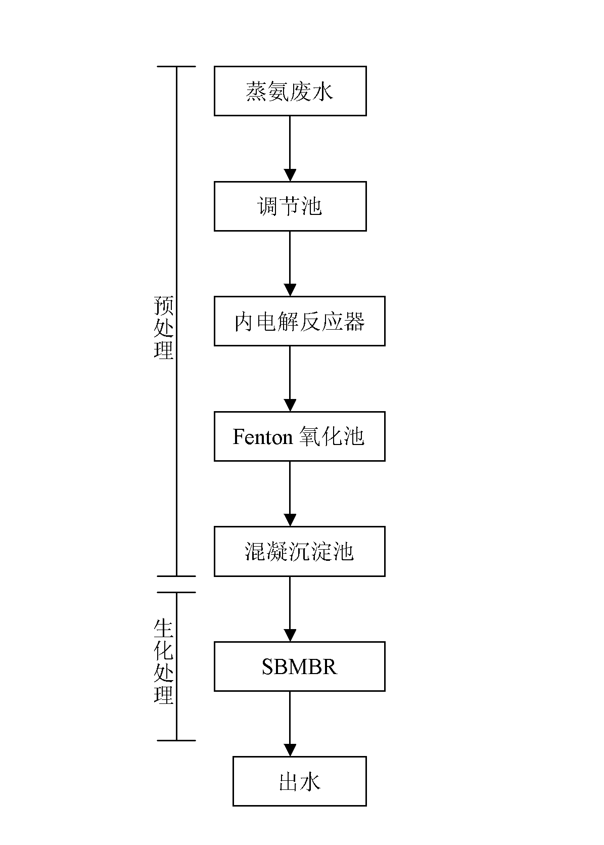 Processing method of coking steaming ammonia wastewater