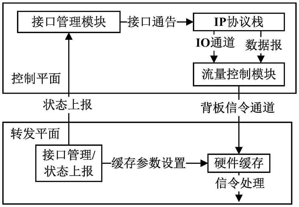 System and method for flow control based on network medium