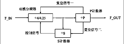 Frequency modulating system with modulation depth compensation function