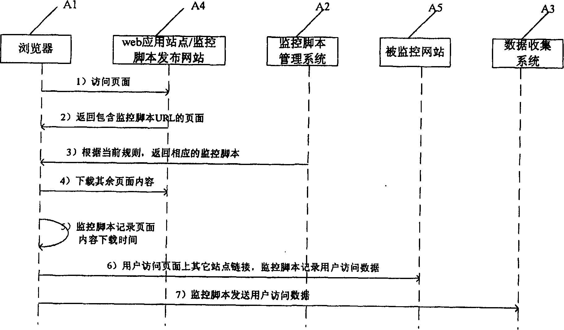 Method and system for collecting web user action and performance data