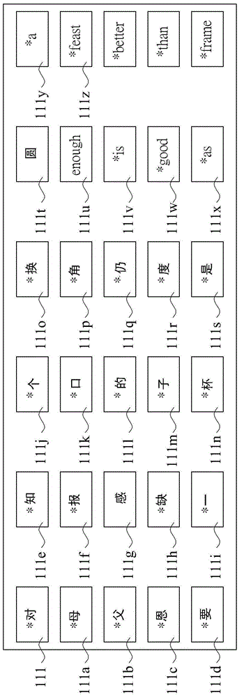 Chinese learning system and method thereof