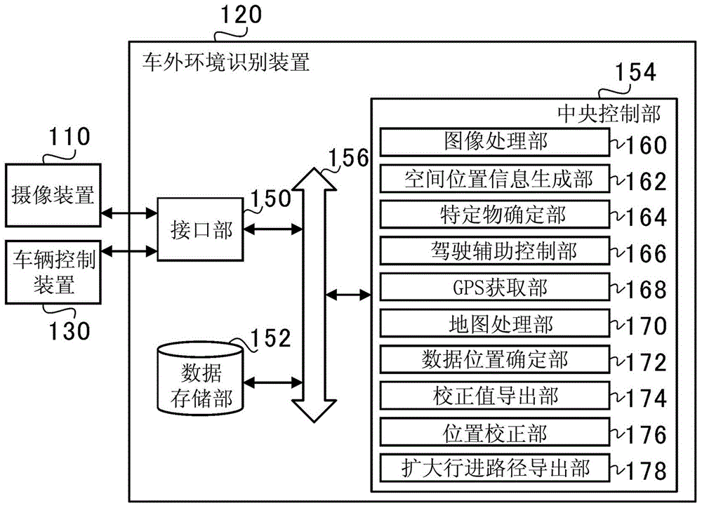 Vehicle environment recognition apparatus