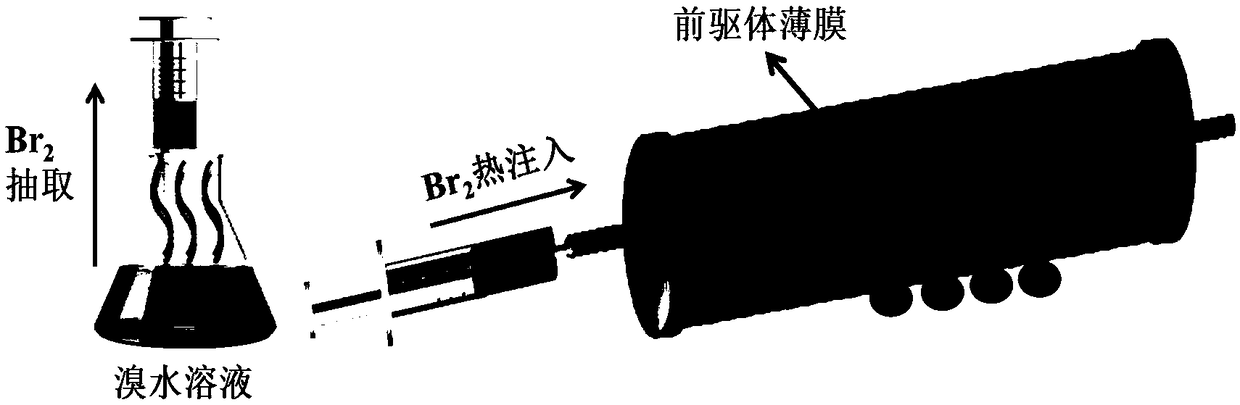 Preparation method of cesium lead bromine inorganic perovskite film and photovoltaic device based on it