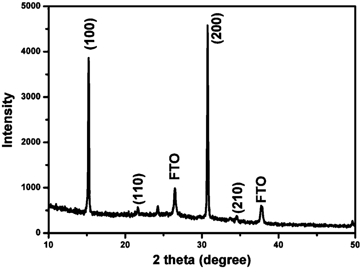 Preparation method of cesium lead bromine inorganic perovskite film and photovoltaic device based on it