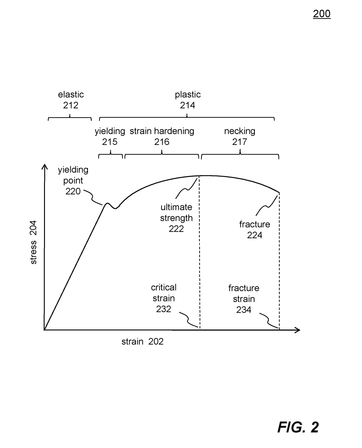 Methods And Systems For Conducting A Time-Marching Numerical Simulation Of A Deep Drawing Metal Forming Process For Manufacturing A Product or Part