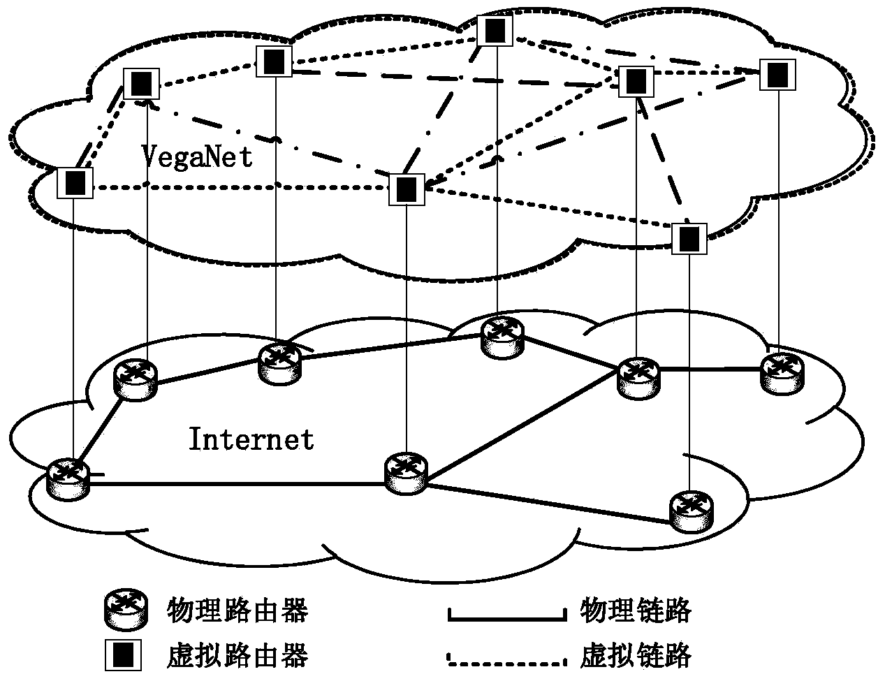 Method for forwarding data of virtual network router in centralized mode