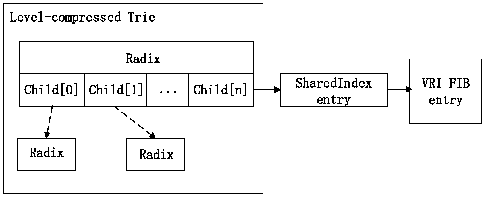 Method for forwarding data of virtual network router in centralized mode