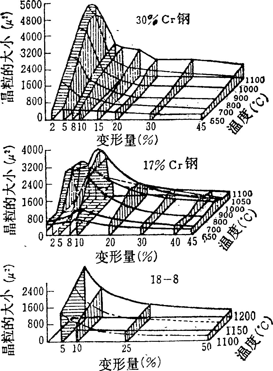 Method for making ferrite stainless steel seamless pipes and cold working process thereof