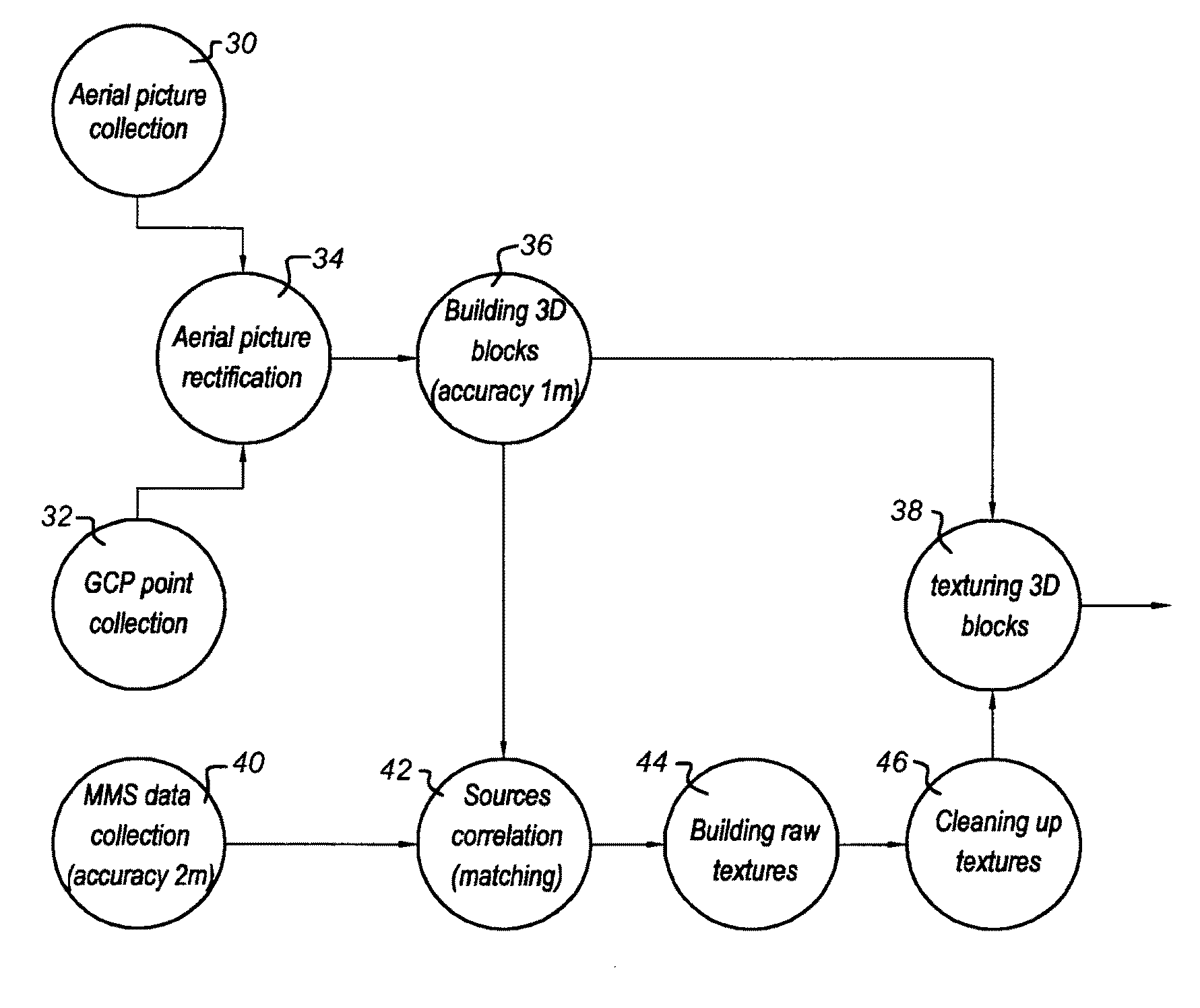 Computer arrangement for and method of matching location Data of different sources