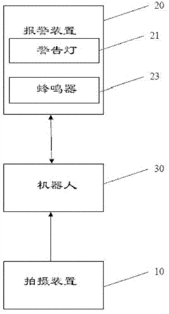 Robot anti-collision protection device and method based on machine vision