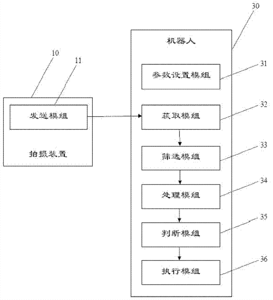 Robot anti-collision protection device and method based on machine vision