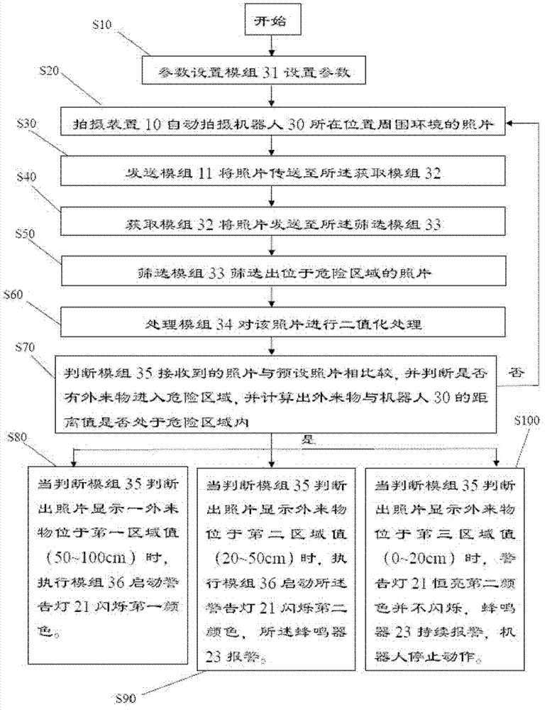 Robot anti-collision protection device and method based on machine vision