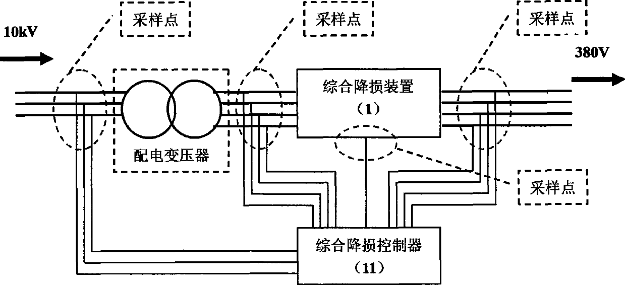 Power distribution network electromagnetic optimization dynamic loss reduction method, system and synthetic loss reduction system