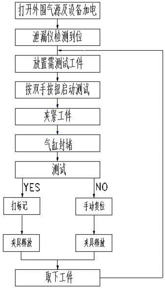 Airtight detection method and detection platform for steering gear housing