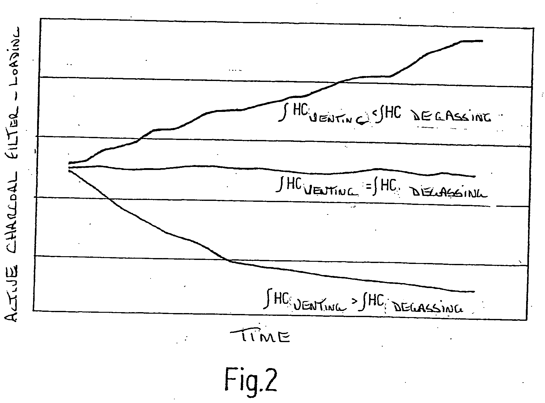 Method and device for tank leakage diagnosis at elevated fuel degassing
