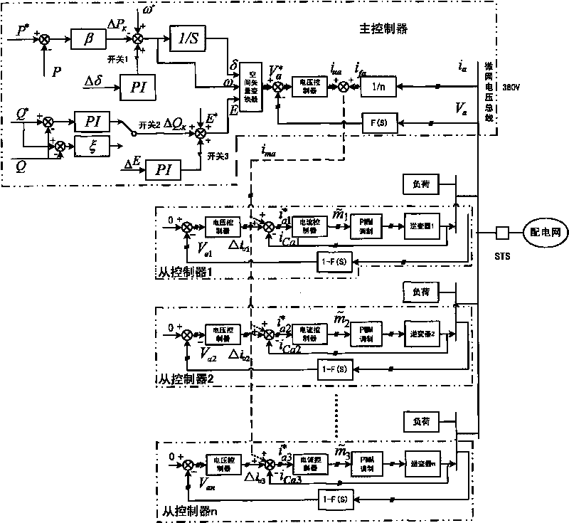 Micro-grid multi-micro-source inverter loop current and voltage fluctuation master-slave control method