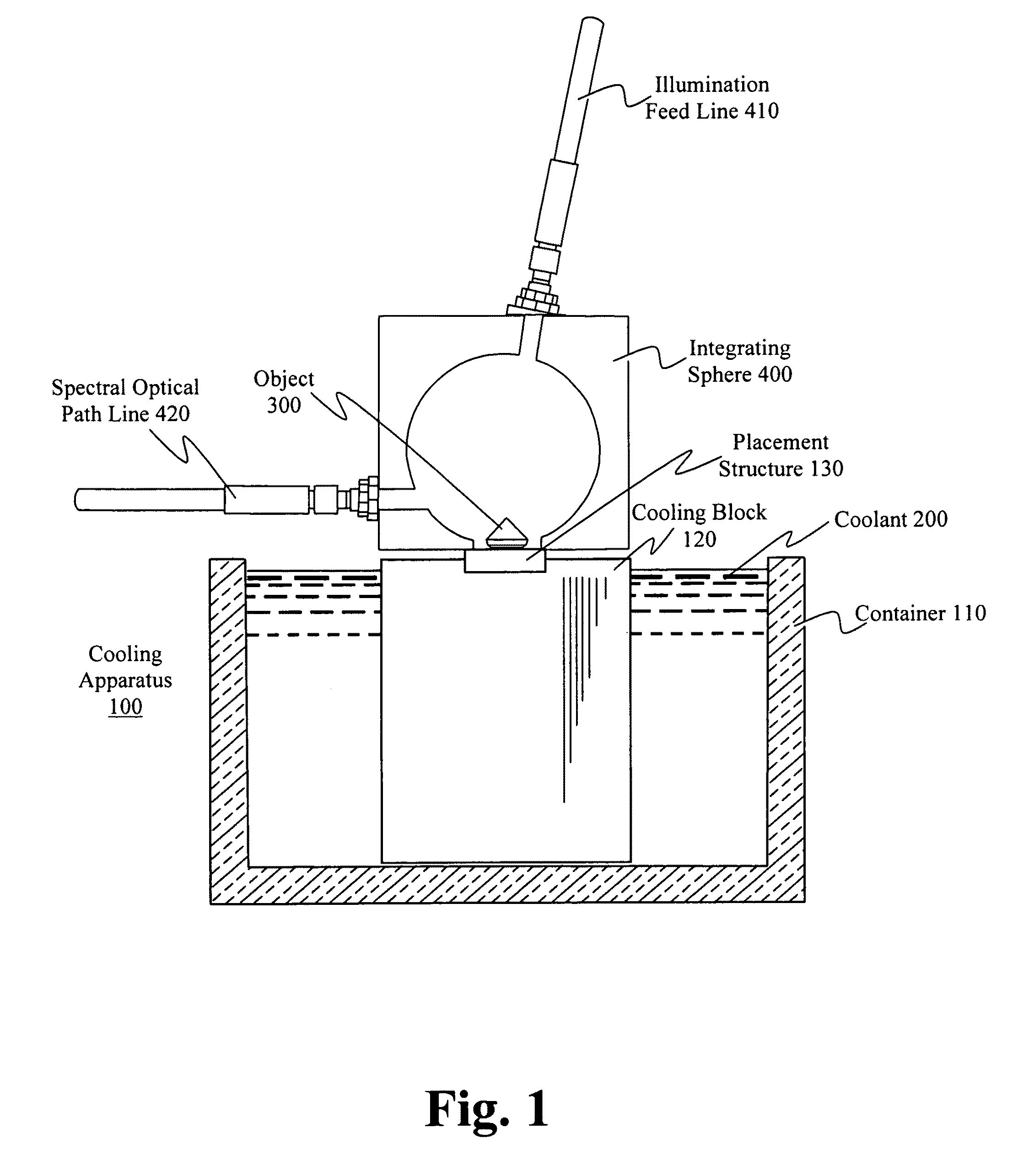 Method and apparatus for rapidly cooling a gem, including two stage cooling