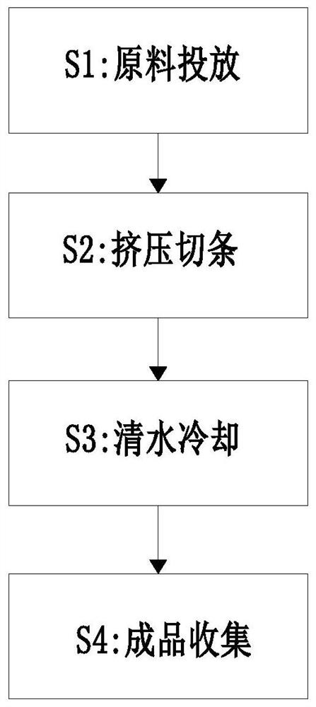 Buna-N rubber product producing and machining method