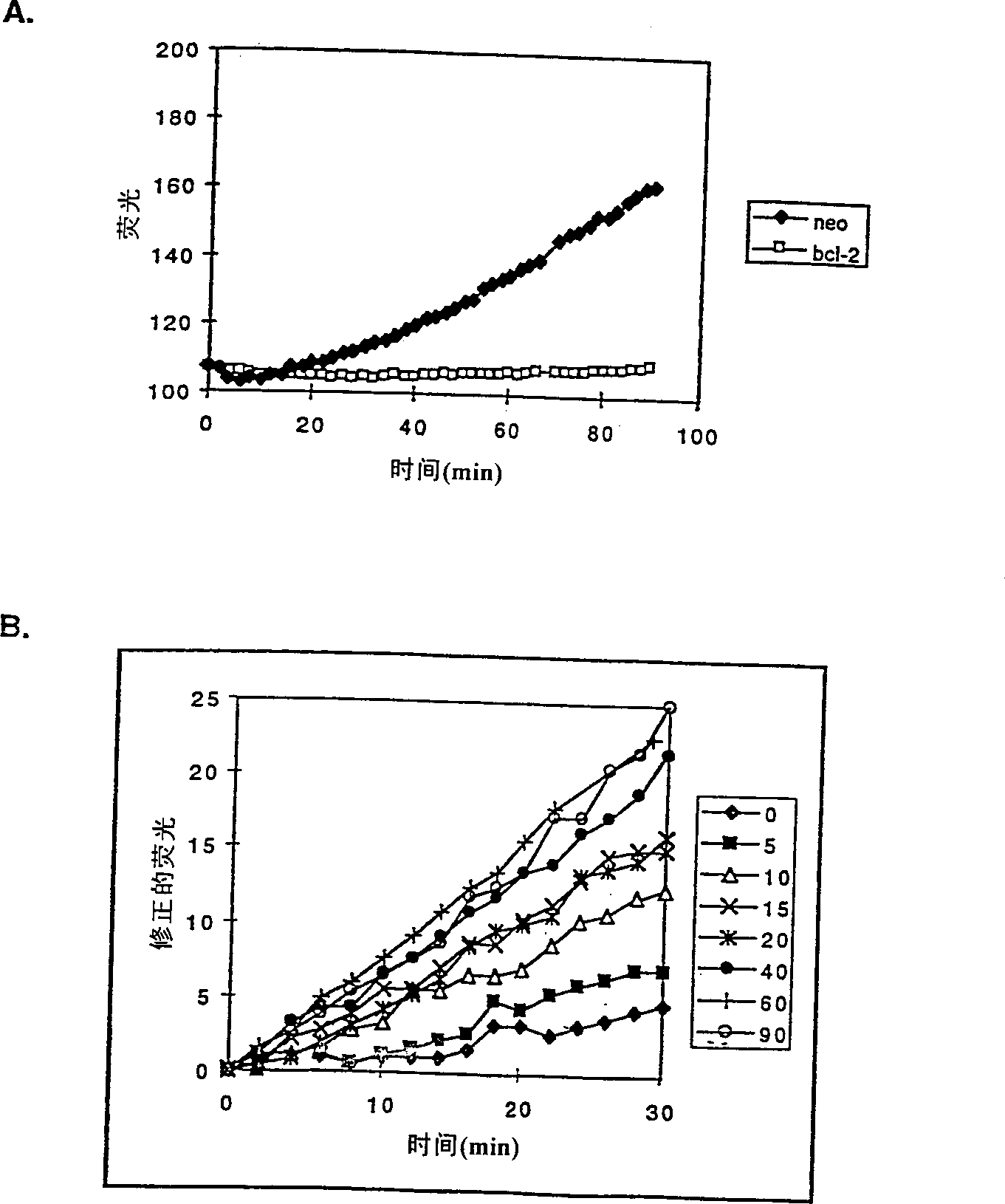 Methods for detecting membrane derived caspase activity and modulators thereof