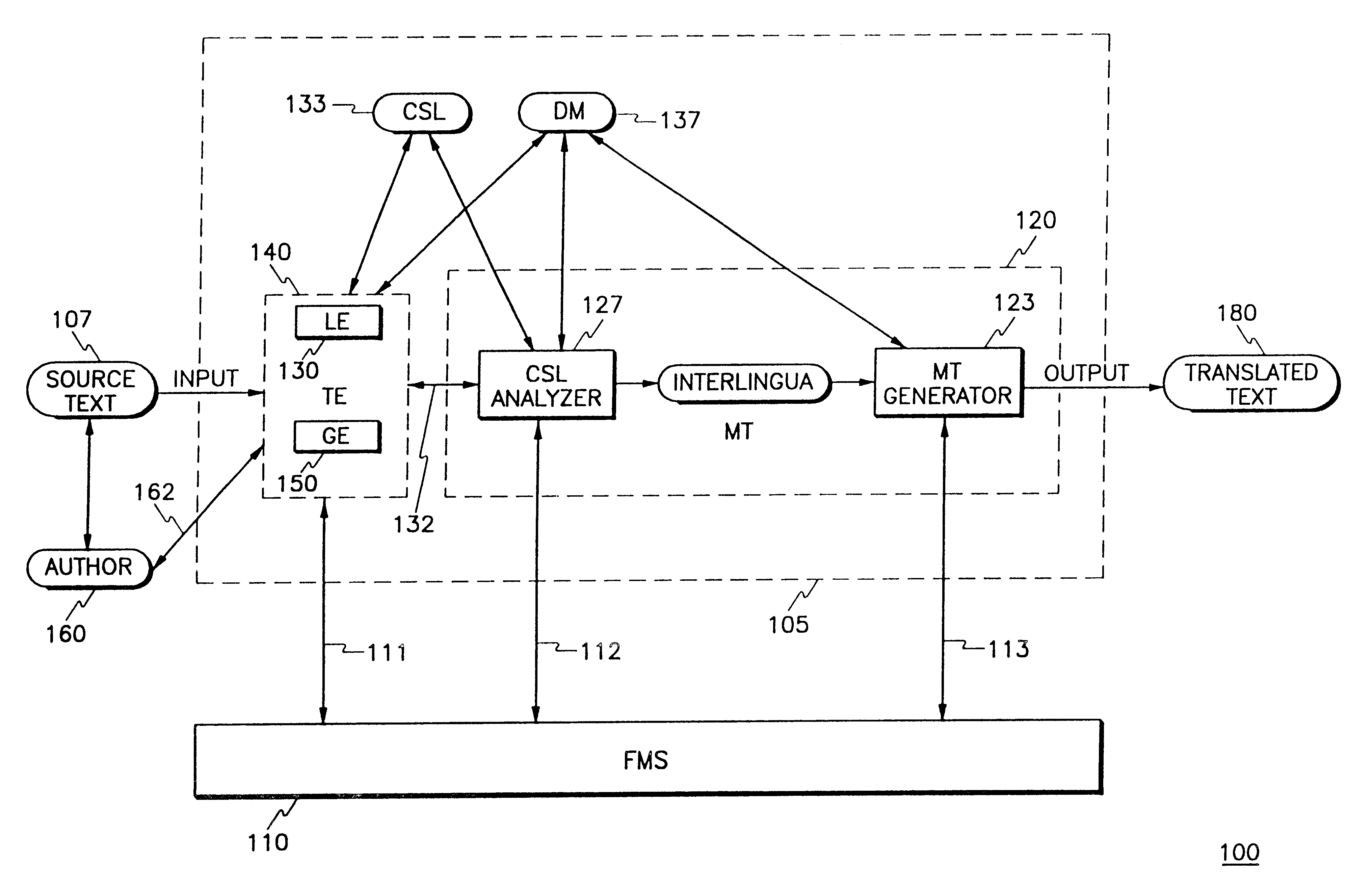 Integrated and authoring and translation system