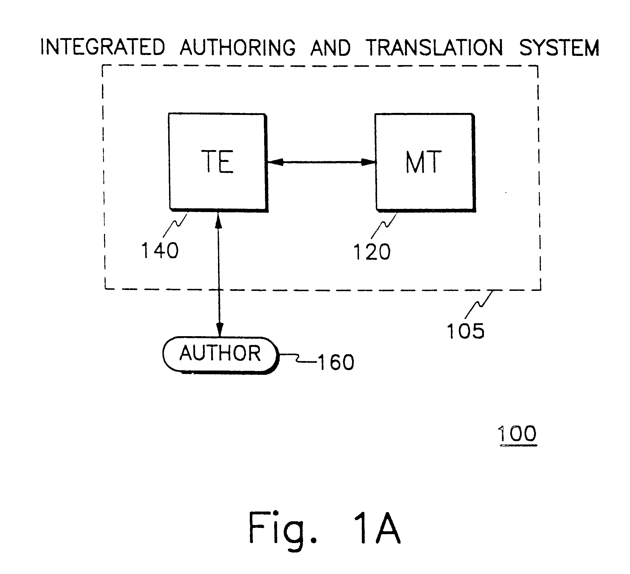 Integrated and authoring and translation system
