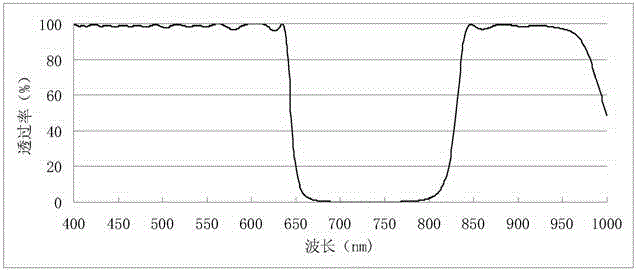 Imaging method and device for day and night dual-purpose lens without ir-cut switcher