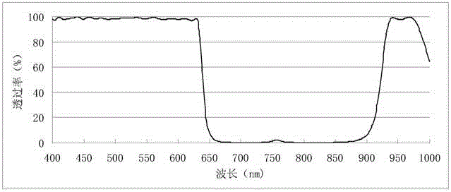 Imaging method and device for day and night dual-purpose lens without ir-cut switcher