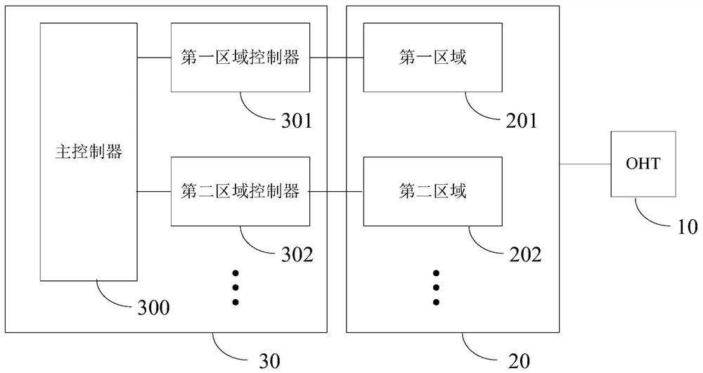 Transport system and abnormality control method thereof