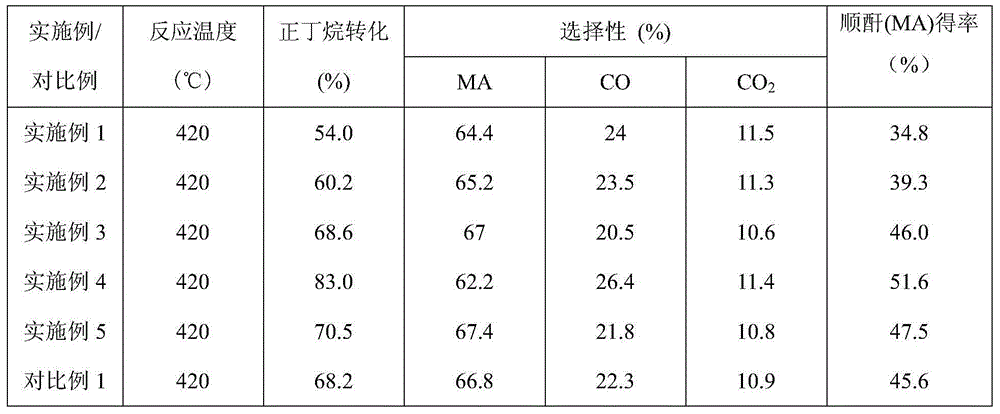 Supported vanadyl pyrophosphate catalyst prepared by selective oxidation of n-butane and preparation method thereof