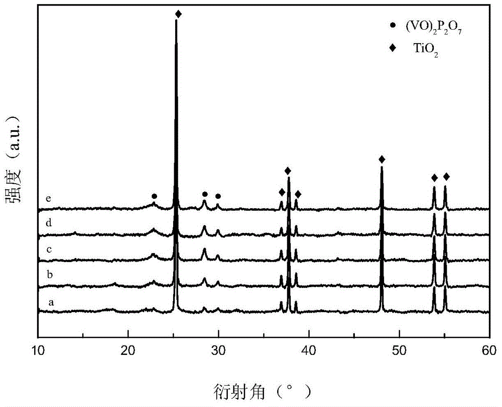 Supported vanadyl pyrophosphate catalyst prepared by selective oxidation of n-butane and preparation method thereof
