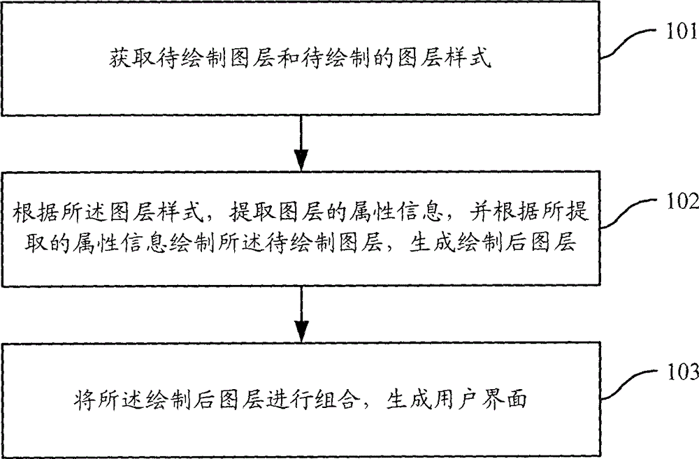 Generation method and device thereof for user interface