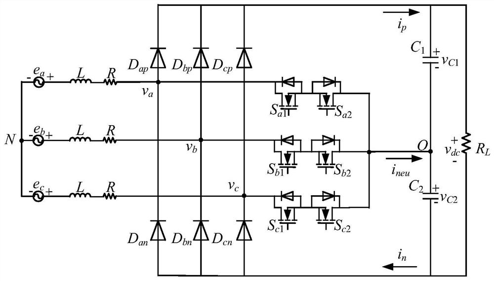 A Three-Level Space Vector Modulation Method