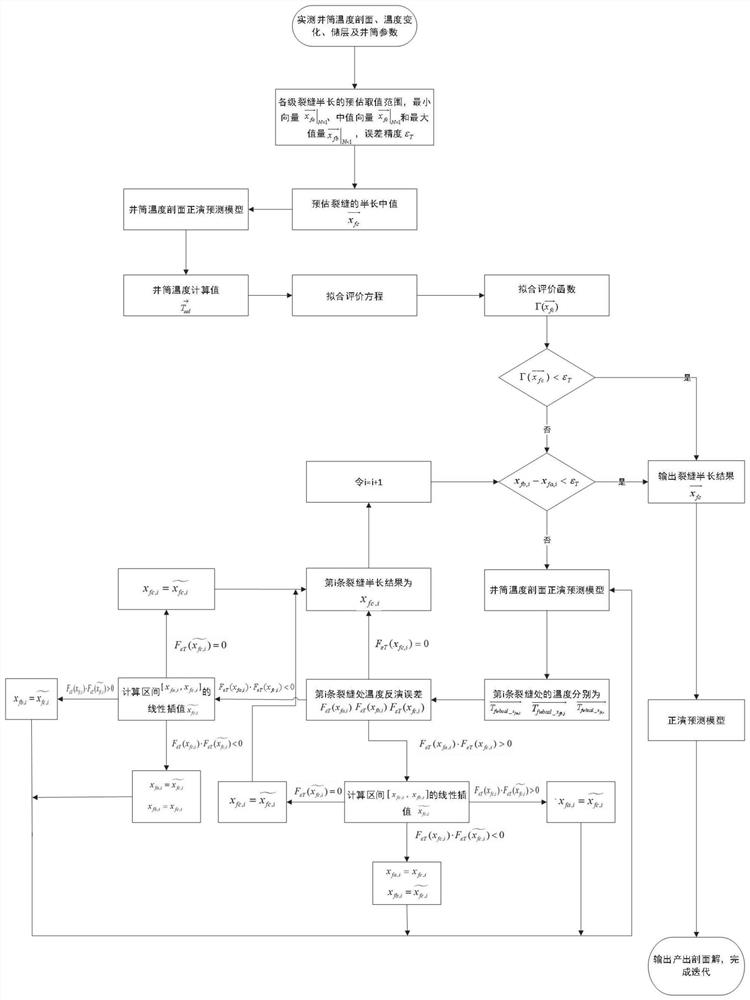 Shale gas reservoir fractured horizontal well output profile inversion interpretation method