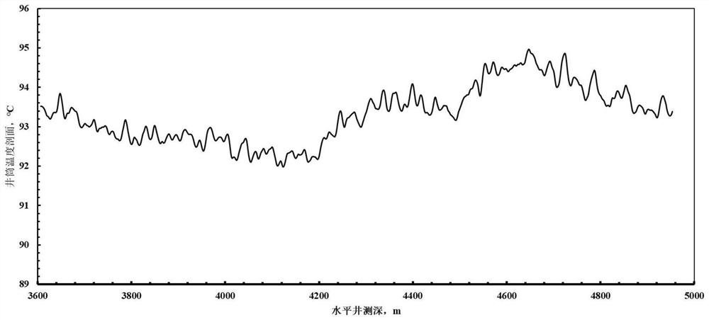 Shale gas reservoir fractured horizontal well output profile inversion interpretation method