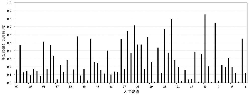 Shale gas reservoir fractured horizontal well output profile inversion interpretation method