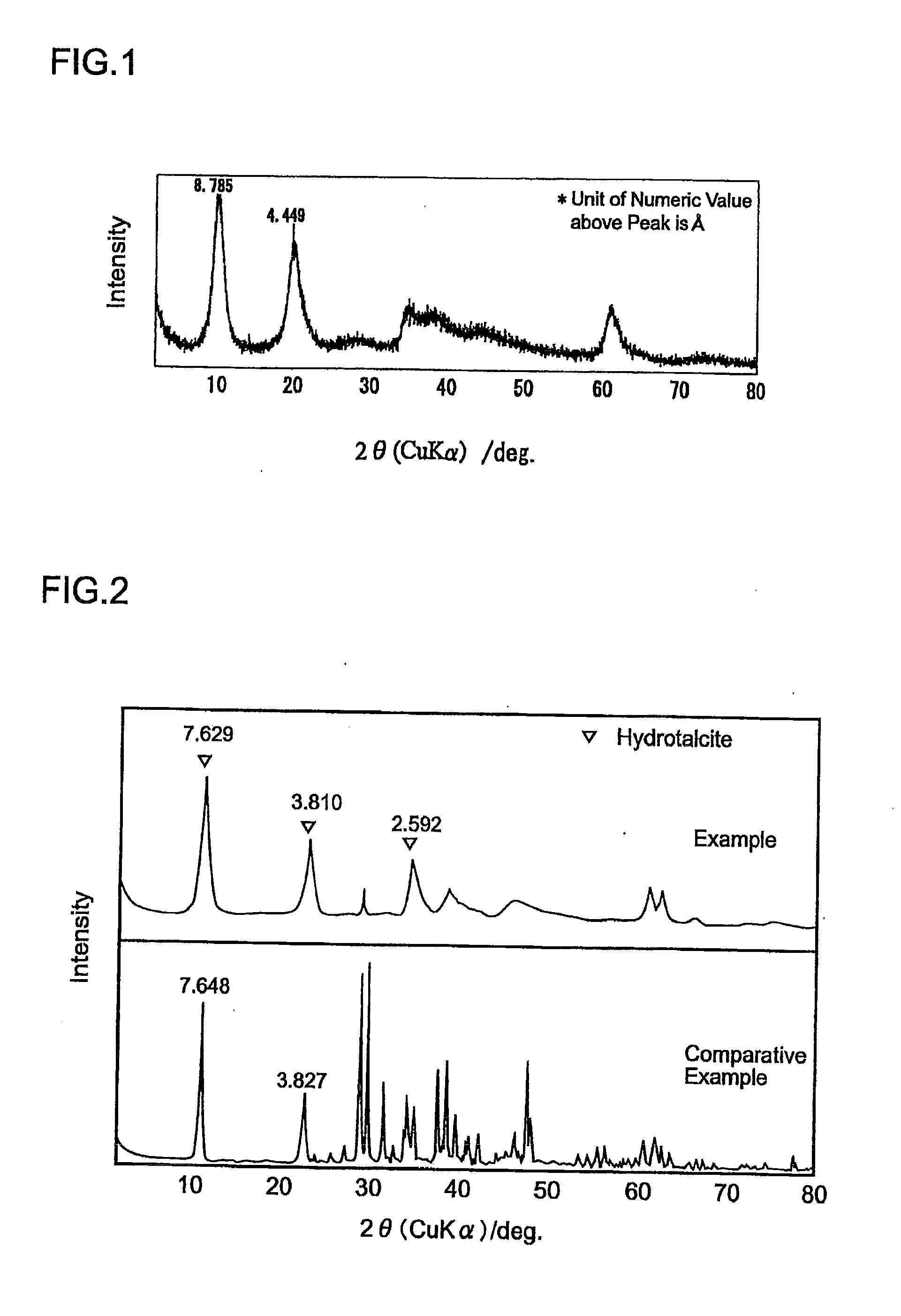 Hydrotalcite-like substance, process for producing the same and method of immobilizing hazardous substance